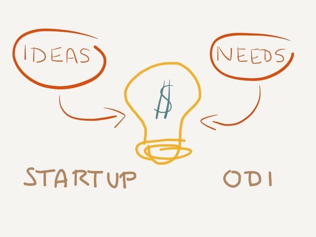 Business Plan for Startup